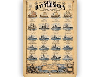 Types of Battleships Vintage Sign – Naval History & Warship Wall Decor