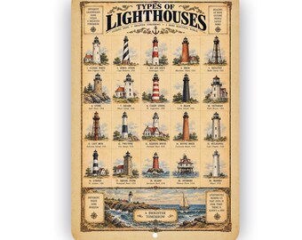 Types of Lighthouses Aluminum Sign – Vintage Coastal Lighthouse Wall Decor