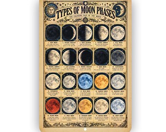 Types of Moon Phases Aluminum Sign – Vintage Lunar Astronomy Wall Decor