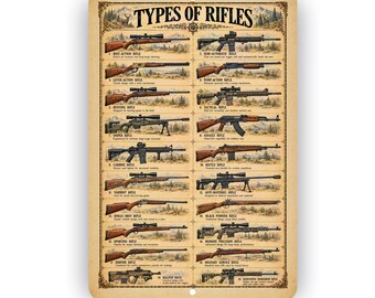 Types of Rifles Aluminum Sign – Vintage Rifle Identification Chart & Outdoor Wall Decor