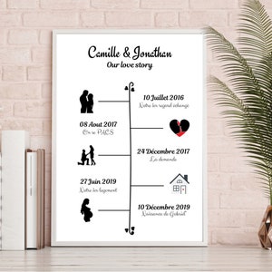 Chronological poster - Valentine's Day ~ personalized ~ family poster ~ couple ~ wedding gift ~ wedding anniversary