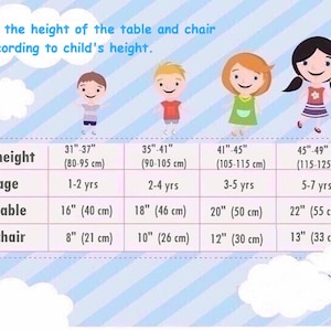 Op de afbeelding: Een tabel met aanbevolen tafel- en stoelhoogtes voor kinderen, gebaseerd op hun lengte en leeftijd. De tabel bevat metingen in inches en centimeters. De tabel is ge&iuml;llustreerd met cartoonkinderen van verschillende lengtes.