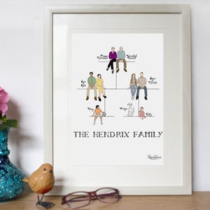 Family Tree Print / Personalised Family History Timeline / Personalised Family Timeline Print / Family Gift / Family Print