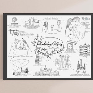 Memory Map / Our Story / Custom Timeline Illustration / Our Year / Birthday Gift / Anniversary Gift / Memorial Gift / Family Keepsake