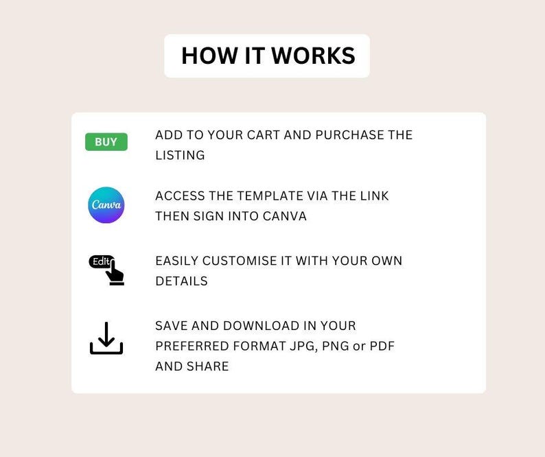 May include: A graphic with the text "HOW IT WORKS" and instructions: Add to cart, access template via link, customize details, and save/download in JPG, PNG, or PDF format. The background is a light beige color.