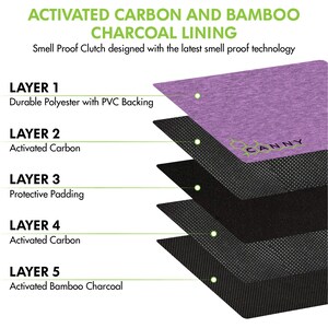 May include: Diagram illustrating the five layers of a smell-proof clutch bag. The layers are: durable polyester with PVC backing, activated carbon, protective padding, activated carbon, and activated bamboo charcoal. The bag is designed to prevent odours from escaping.