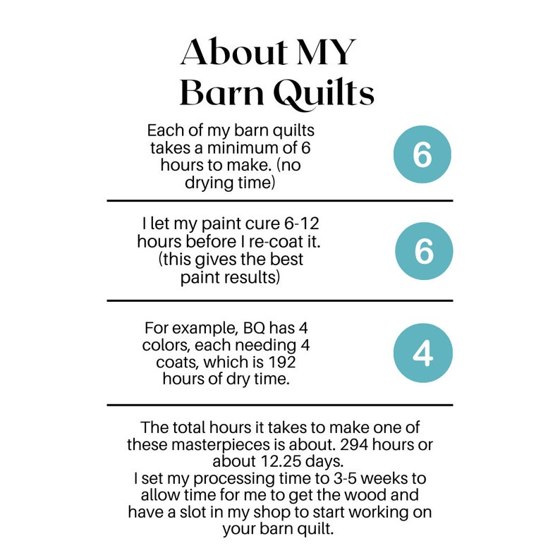 Puede incluir: Una infograf&iacute;a basada en texto sobre el tiempo que se tarda en hacer una colcha de granero. La infograf&iacute;a incluye el texto "About MY Barn Quilts" y enumera el tiempo que se tarda en hacer una colcha, curar la pintura y secar la pintura. La infograf&iacute;a tambi&eacute;n incluye una estimaci&oacute;n del tiempo total de 294 horas o 12,25 d&iacute;as.