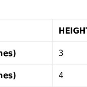 May include: A black and white size guide chart with the heading Size guide. The table lists two options in inches: 3x3 inches with a height of 3 and width of 3, and 4x4 inches with a height of 4 and width of 4, presented in a clear grid format.