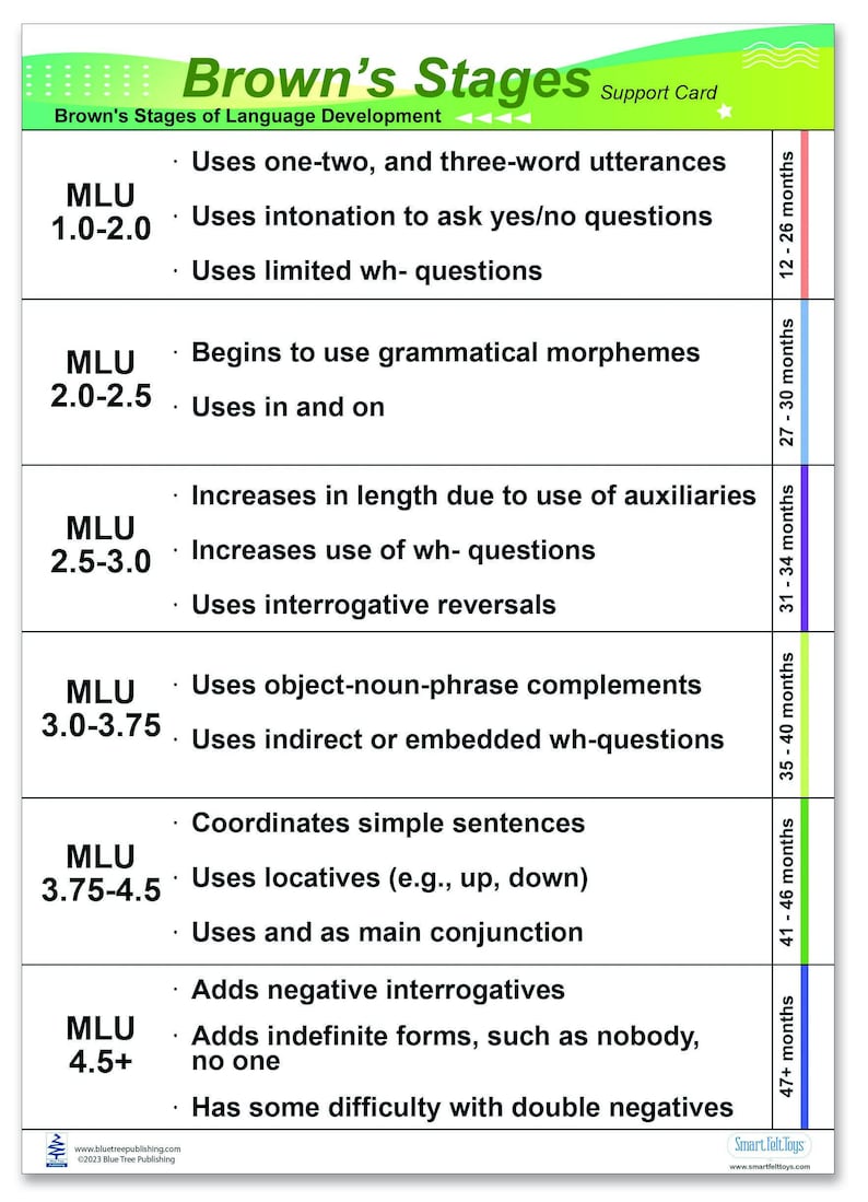 Brown's Stages of Language Development and Red Flags in Communication ...