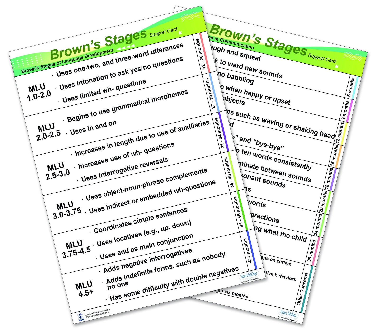 Brown's Stages of Language Development and Red Flags in Communication ...