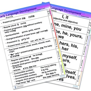 May include: A colorful chart outlining early language development milestones for children, with age ranges listed in months. The chart includes examples of grammatical structures and vocabulary, such as present progressive -ing, regular plural -s, and possessive 's. The chart also includes examples of pronouns, such as I, it, me, mine, you, he, he, yours, we, hers, his, her, myself, ours, itself, and lives.
