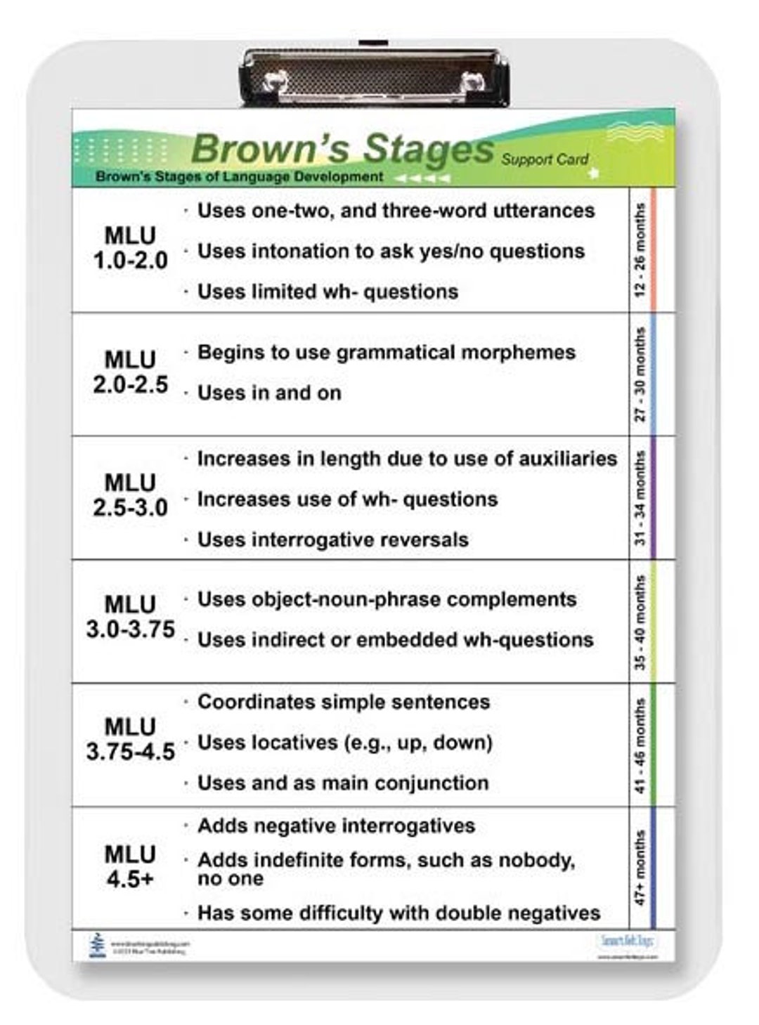 Brown's Stages of Language Development Clipboard Red Flags in ...