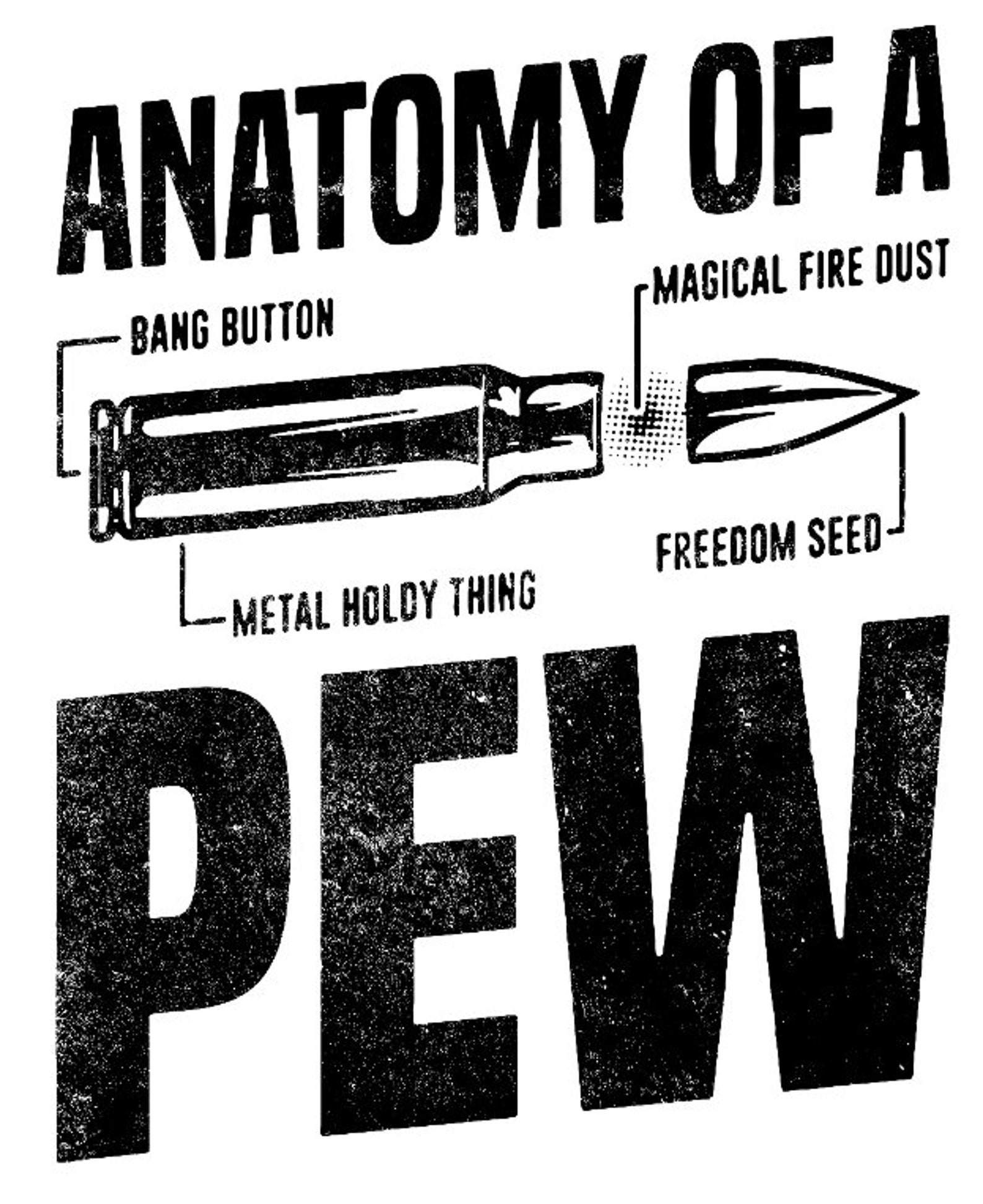 anatomy of a pew