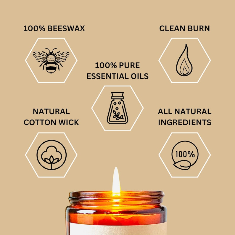 Icons showcasing the candle's features: 1) 100% Beeswax, 2) Clean Burn, 3) 100% Pure Essential Oils, 4) Natural Cotton Wick, and 5) All Natural Ingredients. Beneath these icons is a lit Aire Candle in it's amber glass jar.