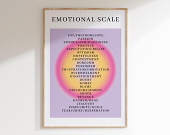 Escala de Orientación Emocional | Descargar ley de atracción | cartel ...
