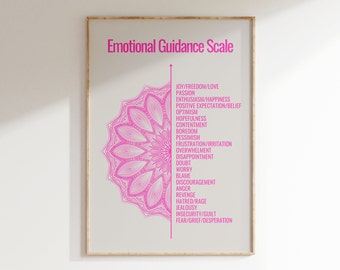 Escala de Orientación Emocional | Descargar ley de atracción | cartel ...