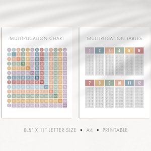 Printable Multiplication Chart, Times Table Worksheets, Homeschool Printables, Classroom Decor Print, Math Learning Aid