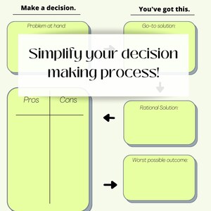 May include: A green and white decision-making flowchart with the title "Simplify your decision making process!"  The flowchart includes sections for listing pros and cons, identifying the rational solution, worst possible outcome, best possible outcome, and what has been learned.  The flowchart ends with a line for the final decision.