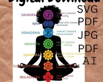 Afro Woman Yoga Chakra Mandala, Silhouette Art (Digital Download)