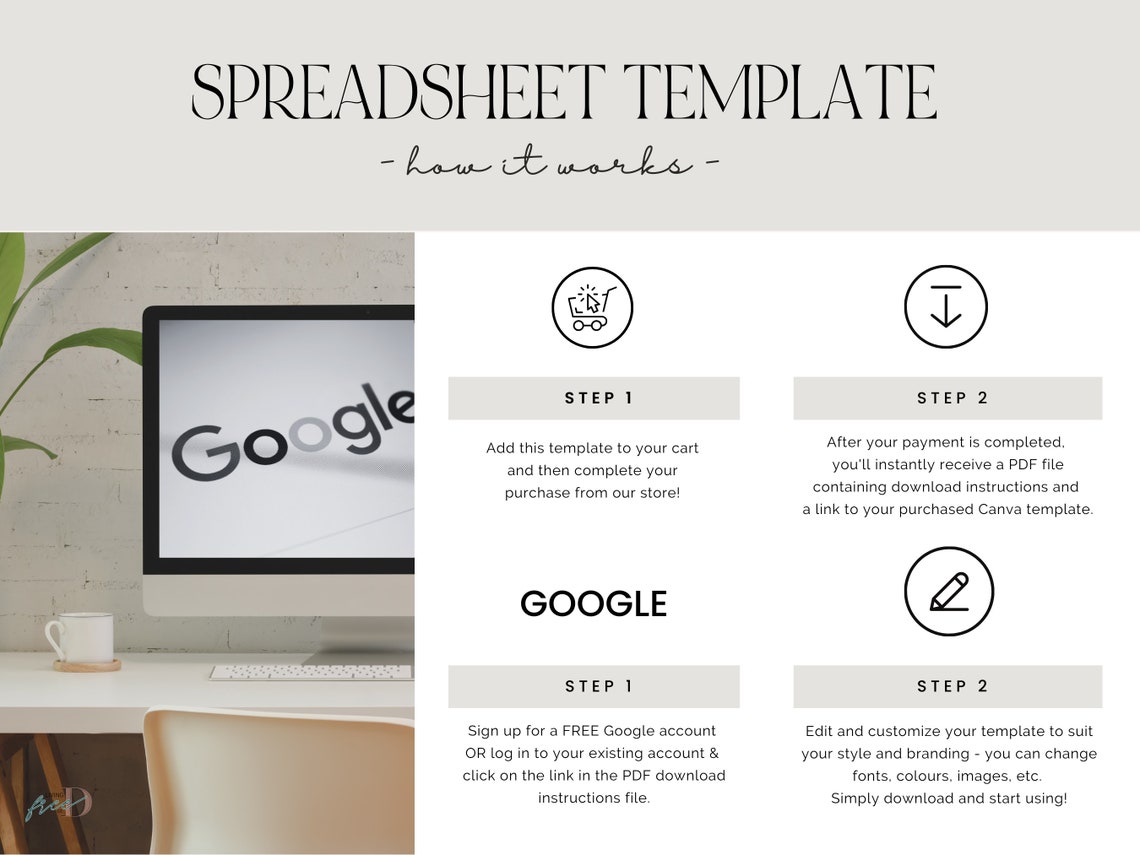 Trip Budget Template Google Sheets, Travel Budget Editable Spreadsheet