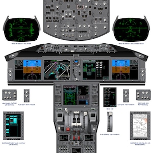 Puede incluir: Una ilustración detallada de una cabina de Boeing 787-9, que muestra el panel de instrumentos, los paneles de control y la cabina de vuelo. La imagen incluye etiquetas para varios componentes, como la pantalla de visualización frontal, el límite de los flaps y los paneles de calor.