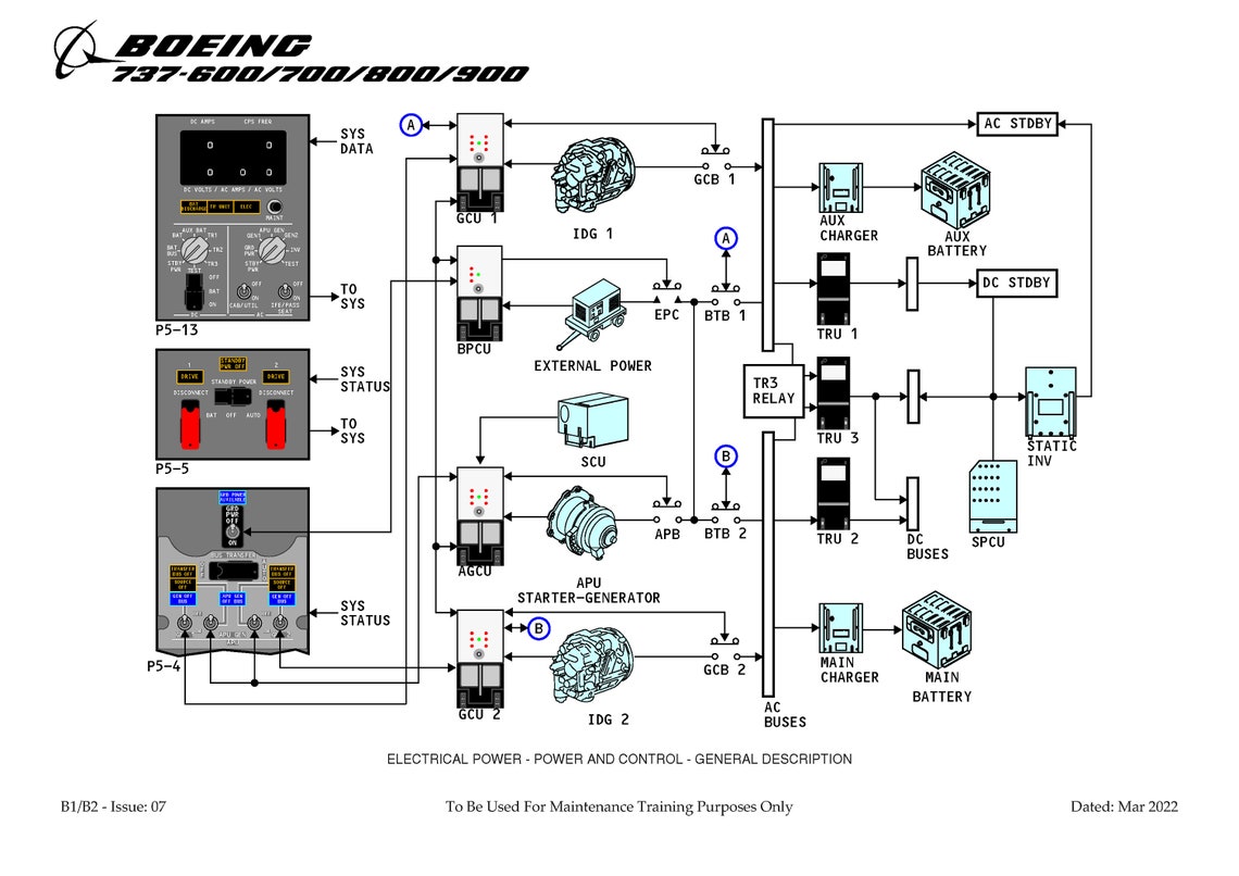 Boeing 737NG B1/B2 Maintenance Training Manual All ATA Chapters