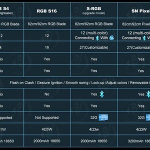 Puede incluir: Un cuadro comparativo de las caracter&iacute;sticas del sable de luz para cuatro modelos diferentes: RGB S4, RGB S16, S-RGB, SN Pixel y Proffie Pixel. El cuadro destaca la longitud de la hoja, los colores de la hoja, las fuentes de sonido, el estilo de la hoja, los estilos de encendido, las caracter&iacute;sticas, Bluetooth, BGM, tarjeta SD, altavoz y la bater&iacute;a.