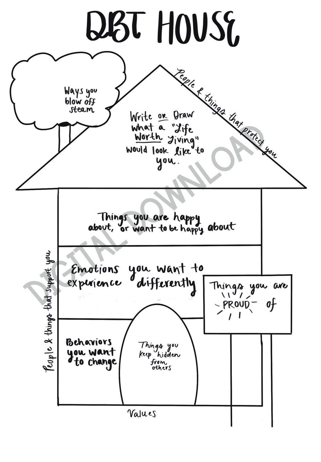 Dbt house worksheet with instruction page - etsy