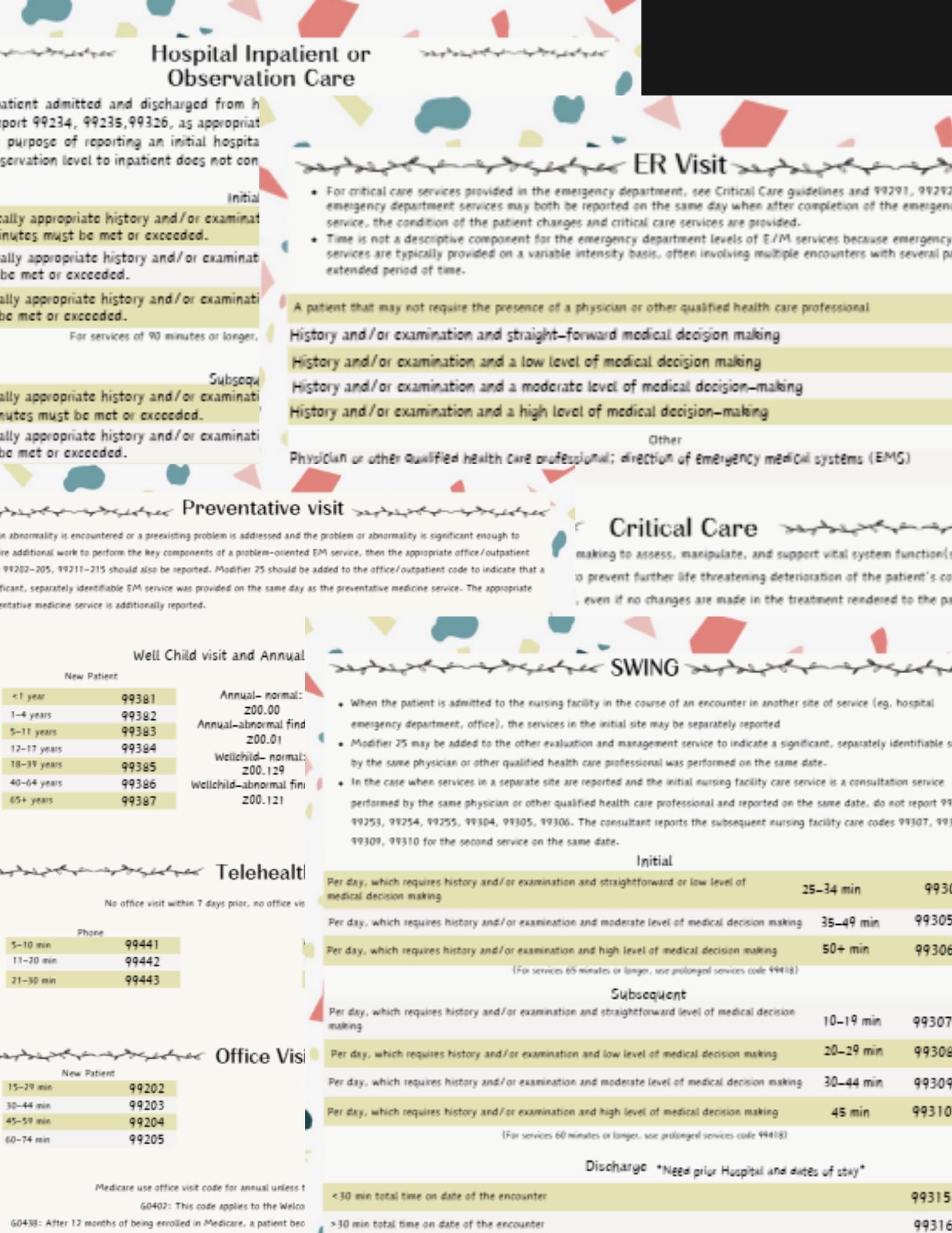 Inpatient and Outpatient CPT Cheat Sheets for Medical Coding and ...