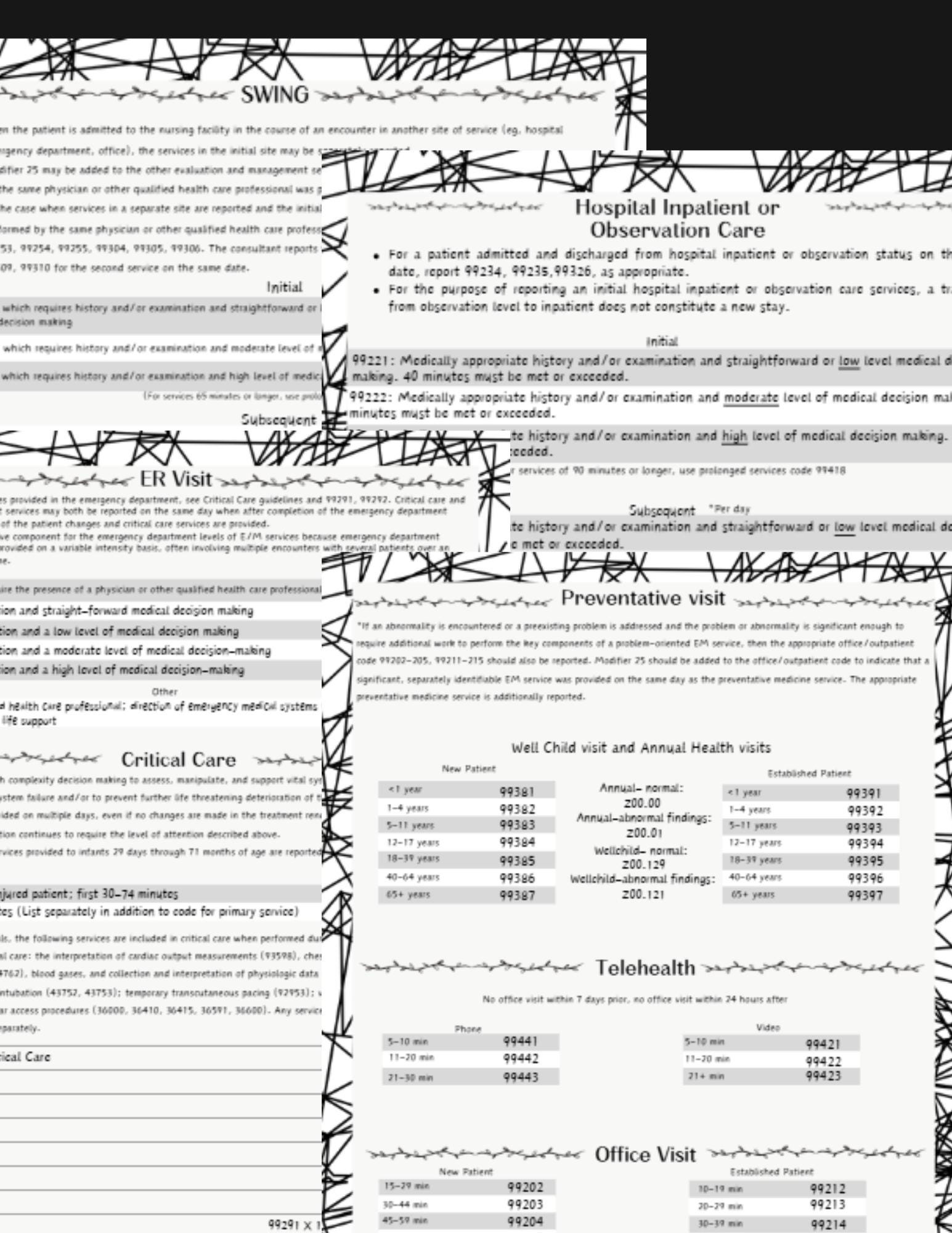 Inpatient and Outpatient CPT Cheat Sheets for Medical Coding and ...