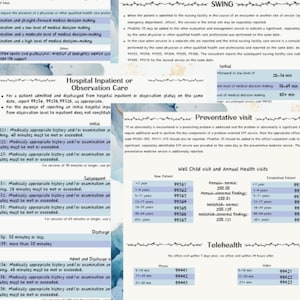 Puede incluir: Un documento médico con códigos de facturación y descripciones para visitas a urgencias, hospitalización, visitas preventivas y telesalud. Incluye códigos para visitas de bienestar infantil y chequeos de salud anuales.