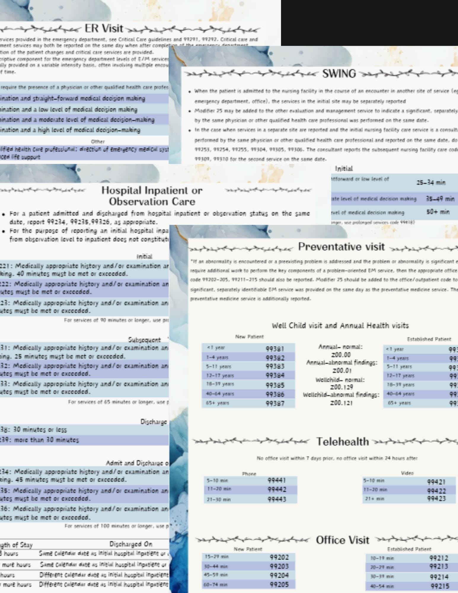 Inpatient and Outpatient CPT Cheat Sheets for Medical Coding and ...