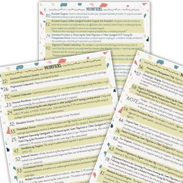 Coding Medical Cheat Sheet - Etsy
