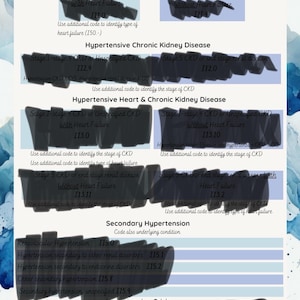Medical Coding Cheat Sheet Hypertension