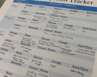 Cold Symptoms Tracker | Homeopathy Documentation
