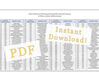 3-Letter Remedy Cheat Sheet | Homeopathic Remedy Names and Their Abbreviations