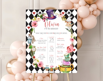 Alice in Wonderland Birthday Milestone Poster Template,  Milestone Poster, First Birthday Time Capsule, Mad Tea Party, Alice Birthday Party