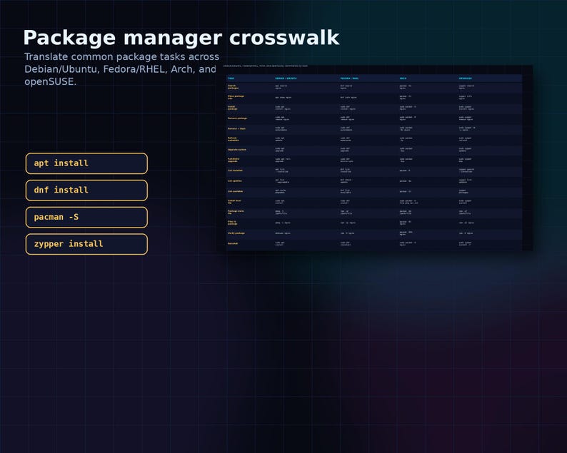 以下が含まれることがあります： 「Package manager crosswalk」というテキストと、Debian/Ubuntu、Fedora/RHEL、Arch、openSUSEのパッケージタスクを翻訳する表が描かれた濃い青色のグラフィック。4つのコマンド例がリストされています。