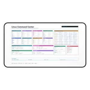 Linux Command Center Desk Mat | Terminal Cheat Sheet, Programming Reference