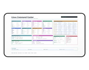 Linuxコマンドセンターデスクマット｜ターミナルチートシート、プログラミングリファレンス