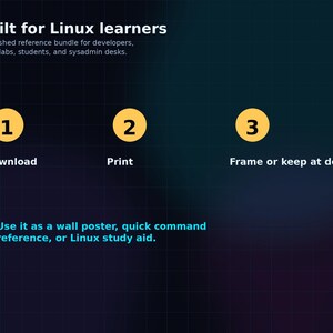 以下が含まれることがあります： 「Built for Linux learners」のテキストが入った濃い青色のグラフィック。ダウンロード、印刷、額装またはデスクに置くという番号付きの手順が含まれています。壁のポスターや学習補助としても使用できます。