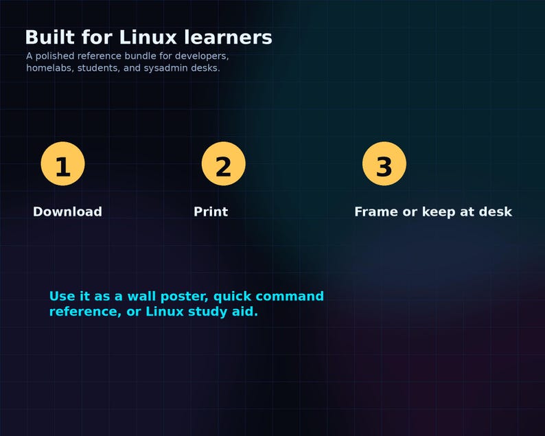 以下が含まれることがあります： 「Built for Linux learners」のテキストが入った濃い青色のグラフィック。ダウンロード、印刷、額装またはデスクに置くという番号付きの手順が含まれています。壁のポスターや学習補助としても使用できます。