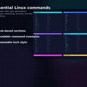 以下が含まれることがあります： 「Essential Linux commands」のテキストと箇条書きが記載されたデジタルグラフィック。4つの長方形パネルにコマンド例が表示されています。テキストは、ナビゲーション、ファイル、テキスト、アクセス許可、プロセス、ネットワーク、サービス、およびシェル生産性を強調しています。