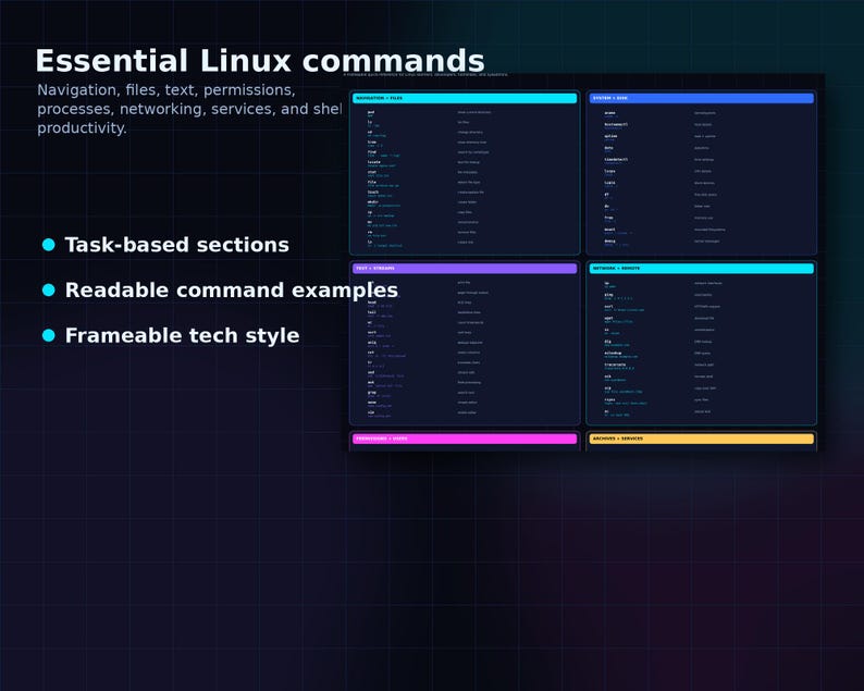 以下が含まれることがあります： 「Essential Linux commands」のテキストと箇条書きが記載されたデジタルグラフィック。4つの長方形パネルにコマンド例が表示されています。テキストは、ナビゲーション、ファイル、テキスト、アクセス許可、プロセス、ネットワーク、サービス、およびシェル生産性を強調しています。