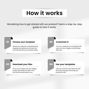 May include: A four-step guide on how to use a product. The steps are: Choose your template, Customize it, Download your files, and Use your templates.