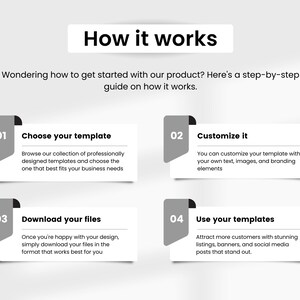 May include: A four-step guide on how to use a template design service. The steps are: Choose your template, Customise it, Download your files, and Use your templates.