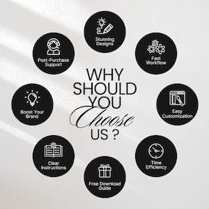 May include: A graphic with the text "Why Should You Choose Us?" surrounded by nine black circles, each containing a white icon and text describing a benefit. The benefits include: Stunning Designs, Fast Workflow, Easy Customization, Time Efficiency, Clear Instructions, Free Download Guide, Boost Your Brand, Post-Purchase Support.
