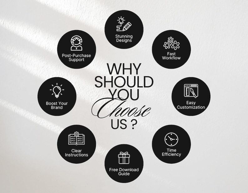May include: A graphic with the text "Why Should You Choose Us?" surrounded by nine black circles, each containing a white icon and text describing a benefit. The benefits include: Stunning Designs, Fast Workflow, Easy Customization, Time Efficiency, Clear Instructions, Free Download Guide, Boost Your Brand, Post-Purchase Support.