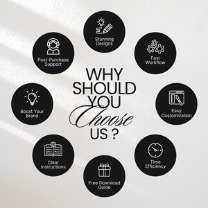 May include: A graphic with the text "Why Should You Choose Us?" surrounded by nine black circles, each containing a white icon and text describing a benefit. The benefits include: Stunning Designs, Fast Workflow, Easy Customization, Time Efficiency, Clear Instructions, Free Download Guide, Boost Your Brand, Post-Purchase Support.