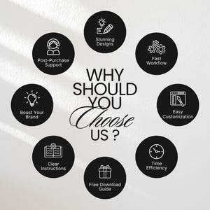 May include: A graphic with black circles containing white icons and text, arranged around the central text "WHY SHOULD YOU CHOOSE US?". The circles highlight features like "Post-Purchase Support" and "Boost Your Brand".